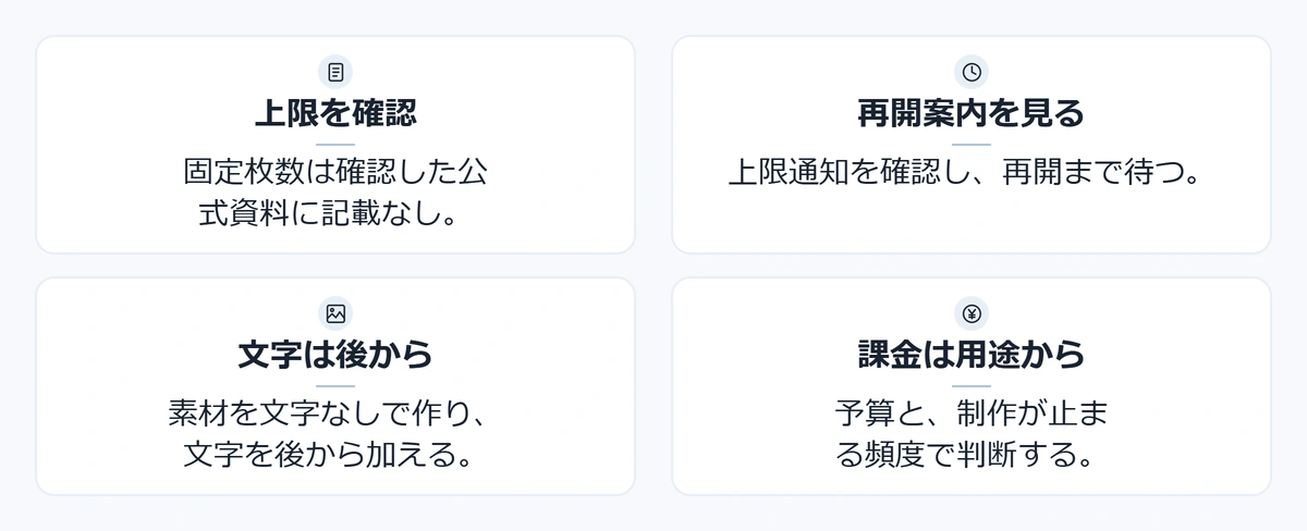 ChatGPT画像生成の要点：固定枚数は確認資料に記載なし、再開案内を確認、文字は後から追加、課金は予算と用途で判断