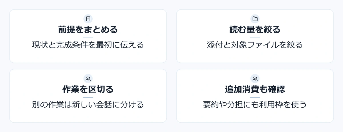 Claudeの制限が早い原因と対策をまとめた要約カード