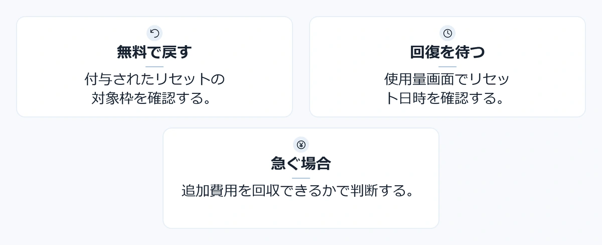 Claudeの制限解除は無料リセットの対象枠、回復日時、追加費用の順に確認する