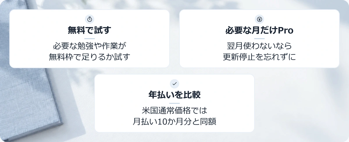 学生がClaudeの費用を抑える方法の要点