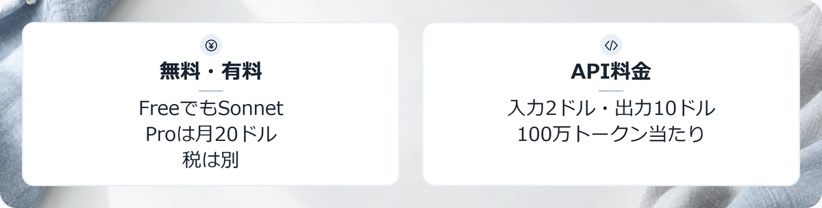 月額プランとAPI従量料金の違い