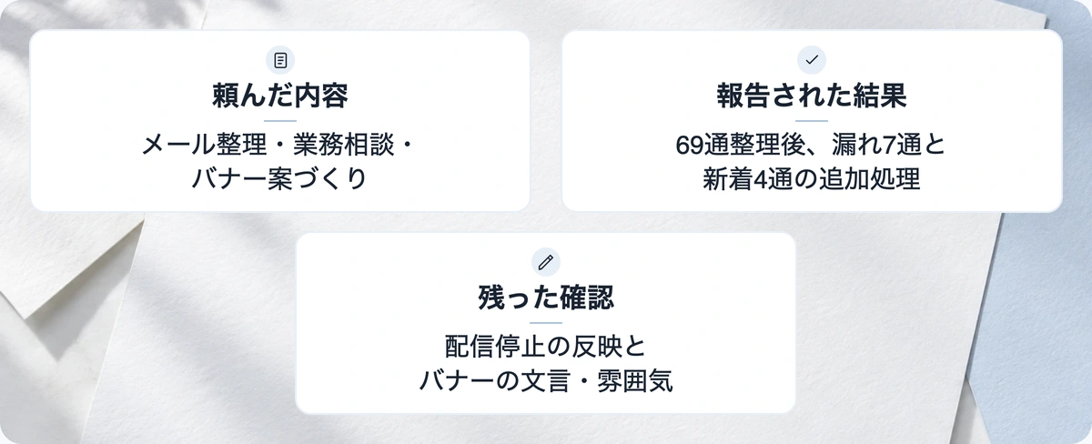 ChatGPT Dotsに任せた内容、報告された結果、手直しと困った点
